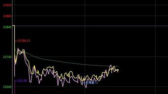 就等「那個男人」點火！台股開盤下跌百點