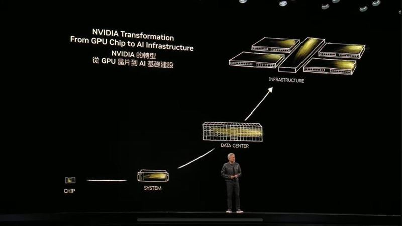 Keynote日／黃仁勳Cuda Q助攻量子運算