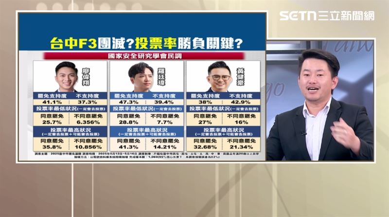 台中3藍委恐「團滅」罷免？陳柏惟全說了