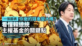 繳的錢會變大？看懂賴清德主權基金關鍵點