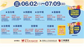 ▲每捐出一袋熱血(250cc)，即可獲得三商美邦贈送的「多功能數據線」。（圖／三商美邦人壽提供）