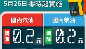 26日凌晨零時起汽油價格調漲0.2元、柴油價格調降0.2元。（圖／翻攝自中油臉書）