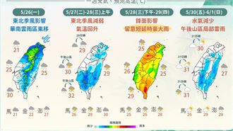 下週這2天全台防雨彈　端午連假天氣曝光