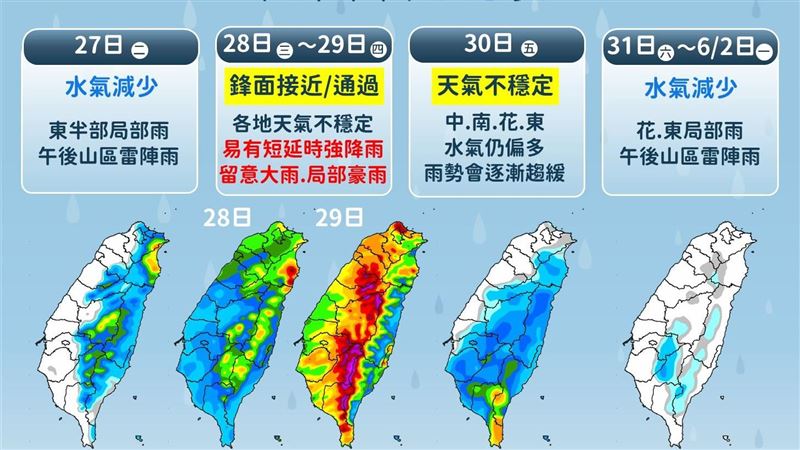 梅雨鋒面殺到　雨彈「由北到南橫掃全台」