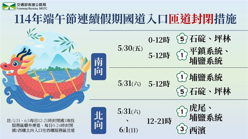 端午節連續假期國道入口匝道封閉管制措施。（圖／交通部高速公路局提供）