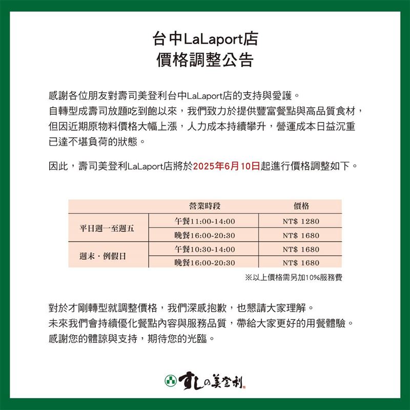 「美登利壽司」台中LaLaport店剛轉型為吃到飽店,卻將於6/18調漲。(圖/翻攝自臉書)