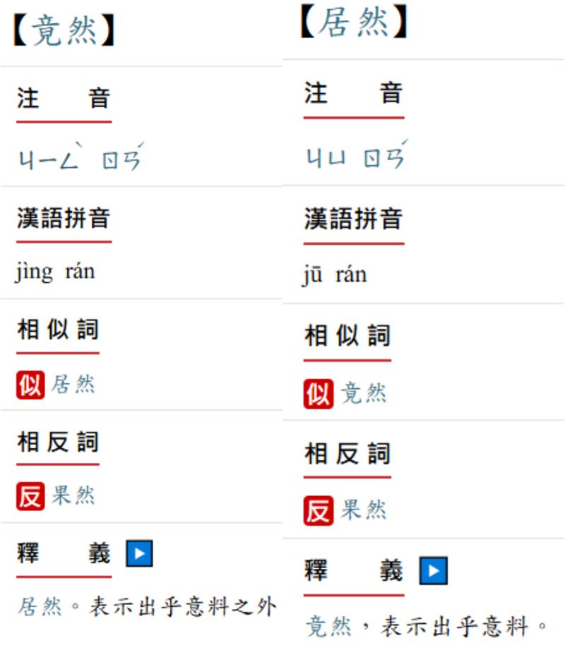「居然」和「竟然」互為同義詞。(圖/翻攝自教育部國語辭典簡編本)