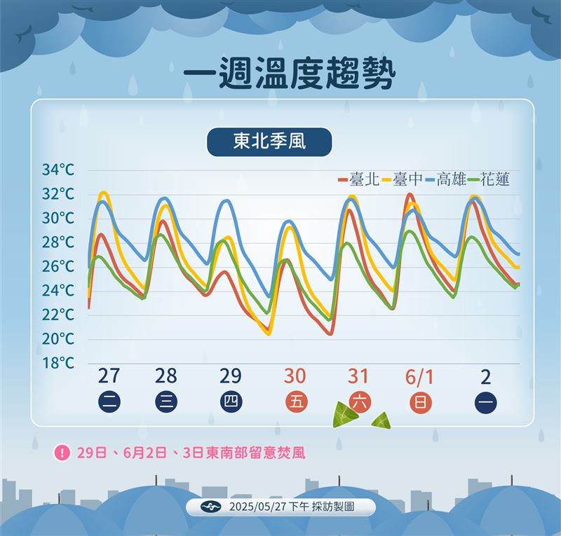 週四鋒面到來,除了降雨,也會讓氣溫稍稍下降。不過週末時就會回暖。(圖/氣象署提供)