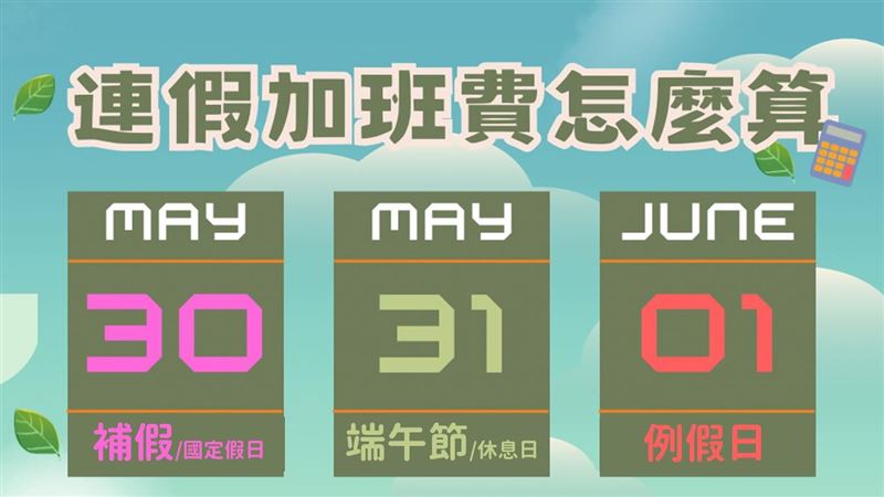 一圖懂端午連假薪資算法　這天領雙倍薪