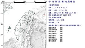 中央氣象署今（30）日發布「小區域有感地震報告」，08時02分發生芮氏規模5.3地震。（圖／中央氣象署）
