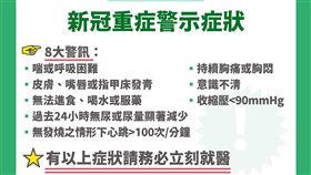 新冠重症8大警示症狀。（圖／疾管署提供）