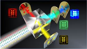▲鴻海研究院開發RYGB μ-LEDs，實現多波長高速光通訊技術，鴻海攜手台大與KAUST，推動μ-LED走向全球化應用。（圖／鴻海研究院提供）