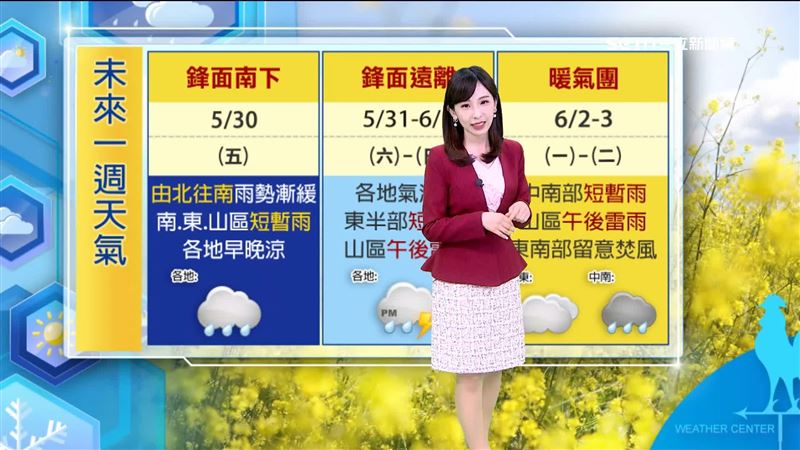 下週暖氣團到來，各地持續熱，但仍要注意午後雷雨