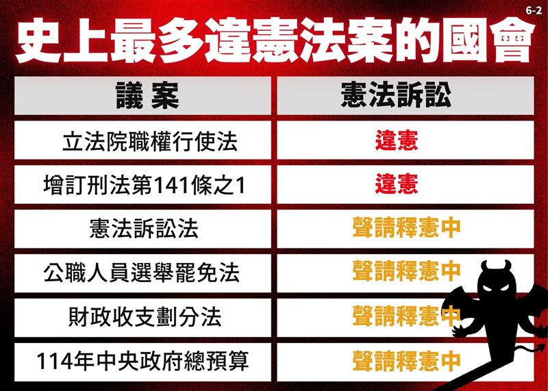 柯建銘說，藍白仗國會多數，恣意妄為、毀憲亂政無所不用其極。（圖／翻攝自柯建銘臉書）