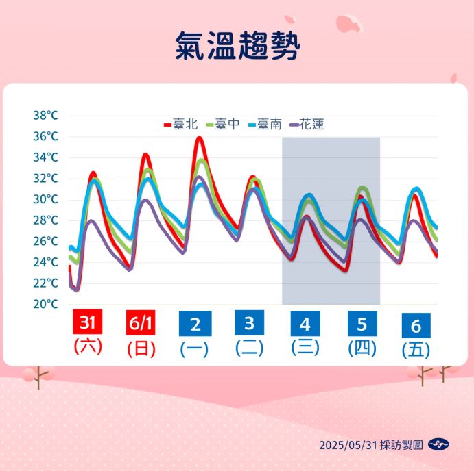 圖/中央氣象署