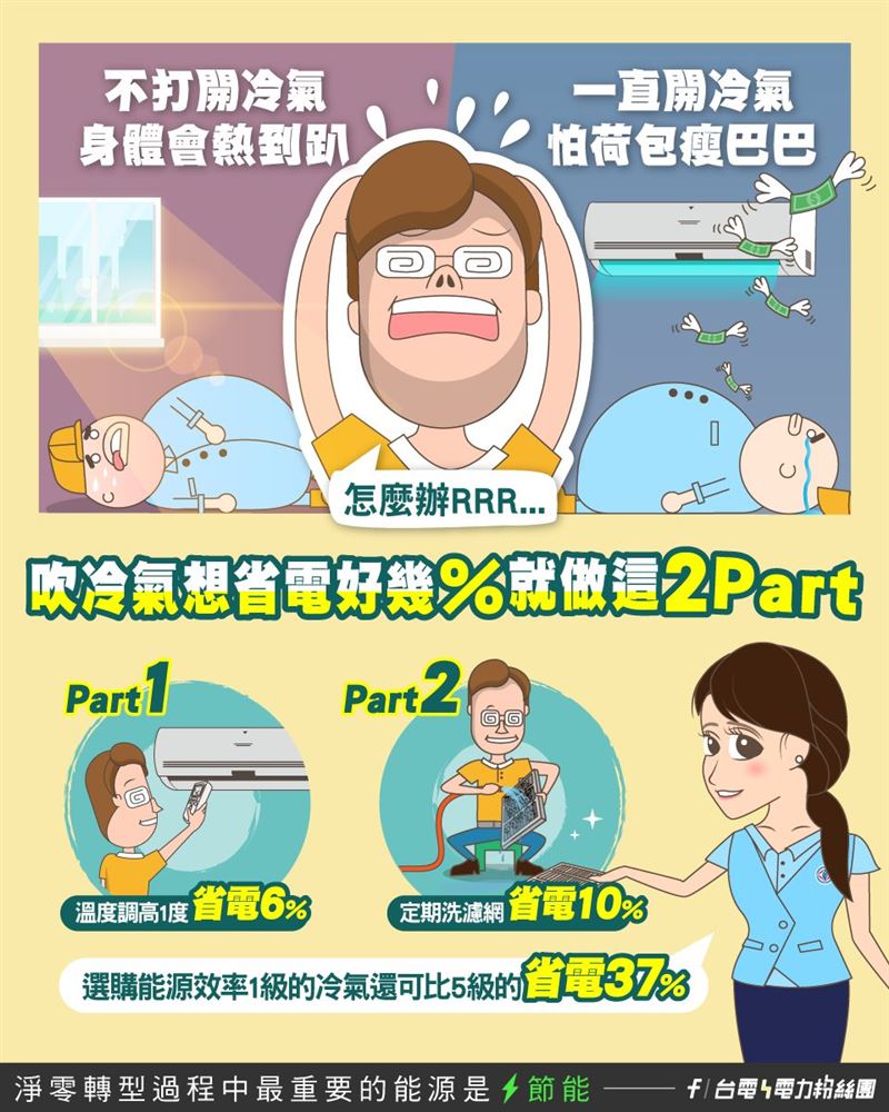 台電分享省電法，如調整吹的溫度、清洗濾網、購買新冷氣時留意標章。（圖／翻攝自台電電力粉絲團臉書）