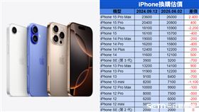  一圖看26款iPhone舊換新價格（合成圖／翻攝自Apple官網、記者陳慈鈴製圖）