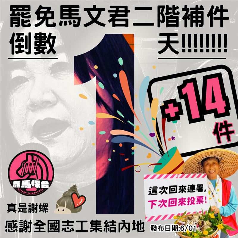 罷免馬文君二階補件倒數1天，目前已經超過安全門檻14張。（圖／罷團提供）
