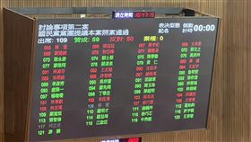 ▲2028完成無煤中火，109席出席贊成59 反對50，江啟臣投贊成票（圖／記者蘇晏男攝影）