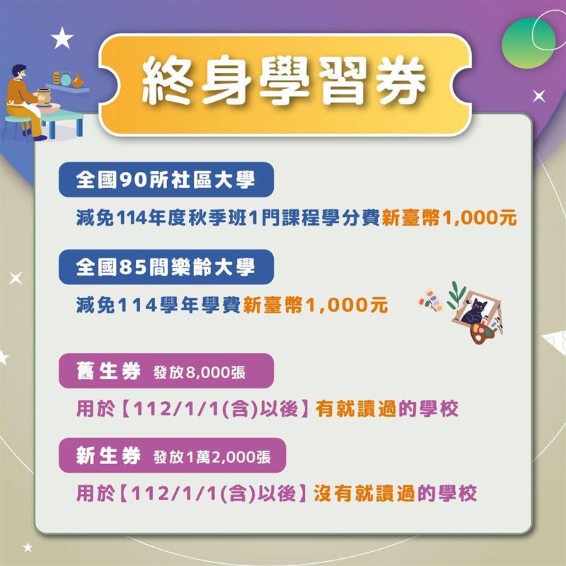 終身學習券先登記,再抽取,6月19日公布領券名單。(圖/翻攝自終身學習e起來)