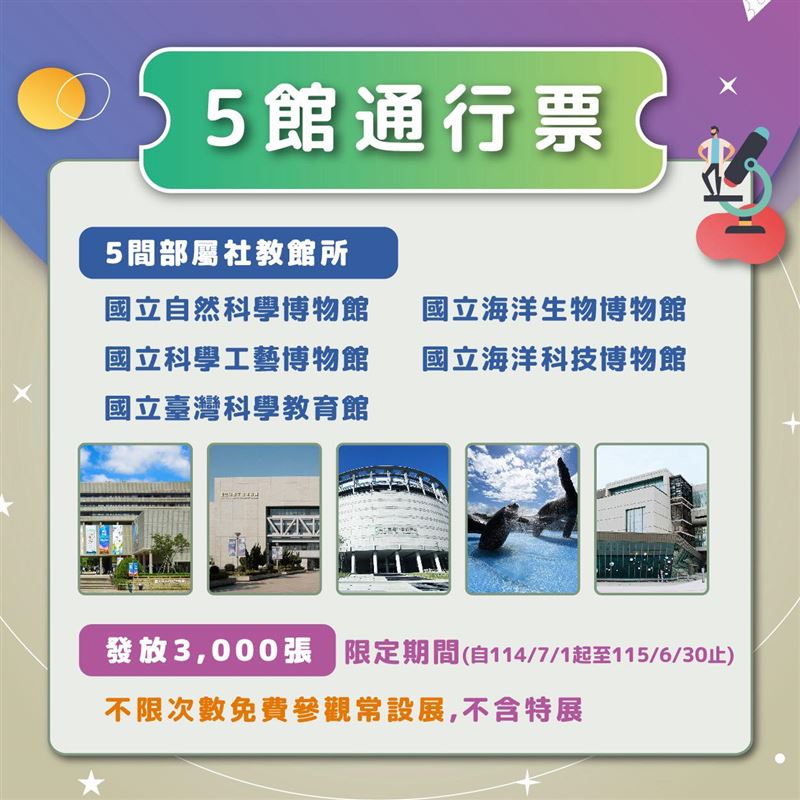 5館通行票開放登記,6月19日進行抽取並公布領券名單。(圖/翻攝自終身學習e起來)