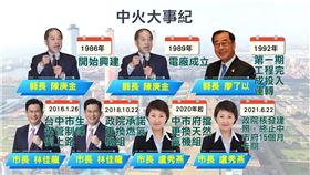 周永鴻表示，冤有頭，債有主，中火的歷史帳必須算清楚！（圖／翻攝自周永鴻臉書）