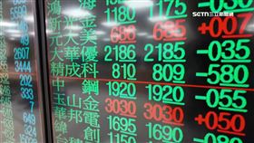 勞退賠上萬1200，股票，股價，台股。