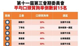 ▲立院延會，公督盟揭露多項數據痛批藍白（圖／公督盟提供） 
