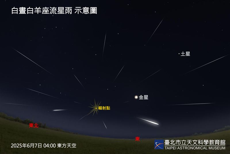 臺北市立天文科學教育館今（5）天表示，「白晝白羊座流星雨」將於6月7日（六）黎明前達到極大期。（圖／翻攝自北市府官網）