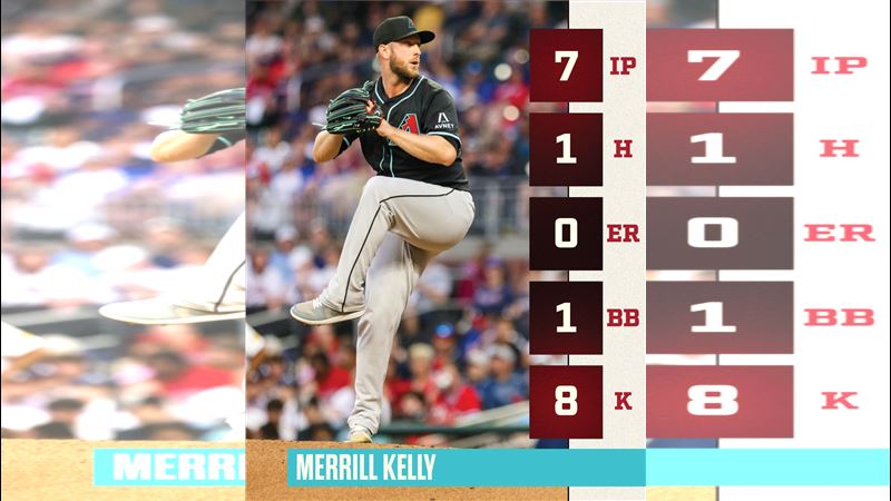響尾蛇先發投手凱利(Merrill Kelly)前5.2局投出「無安打比賽」。(圖/翻攝自響尾蛇推特)