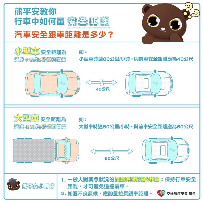 交通部道安會分享安全距離的計算方式。（圖／翻攝自台中第五分局官網）