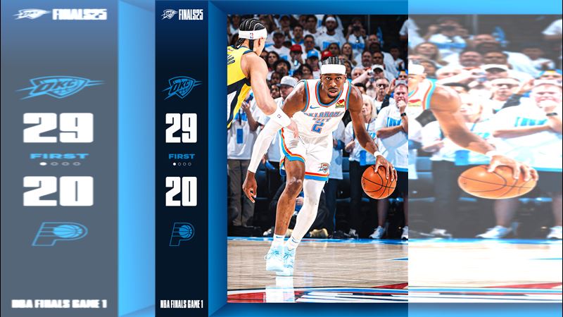 亞歷山大(Shai Gilgeous-Alexander)第一節攻下12分。(圖/翻攝自雷霆推特)