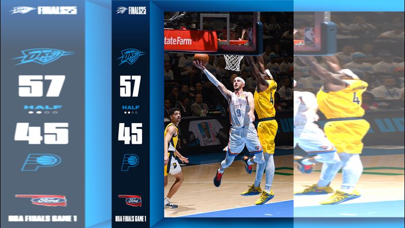 雷霆半場以57：45領先溜馬。（圖／翻攝自X平台 @okcthunder ）