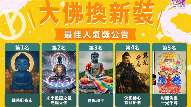 彰化大佛創意活動！前10名有8件AI生成圖