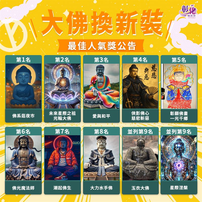 彰化數位行銷活動「大佛換新裝」活動前10名,有8件作品是AI生成圖。(圖/翻攝自彰化縣府官網)