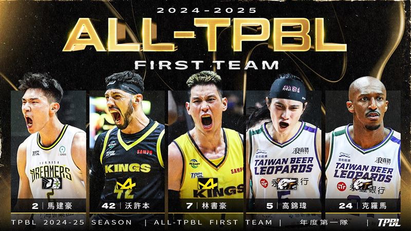 2024-25 TPBL年度第一隊。(圖/TPBL提供)