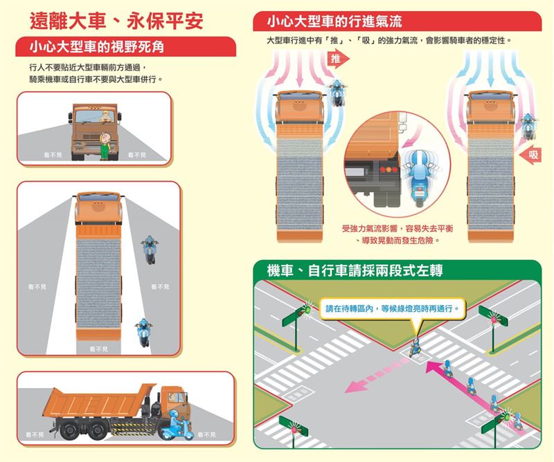 警方以圖示提醒大車的視線死角。（圖／翻攝畫面）