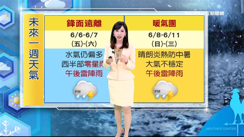 從週日開始至下週二,台灣將轉為暖氣團籠罩