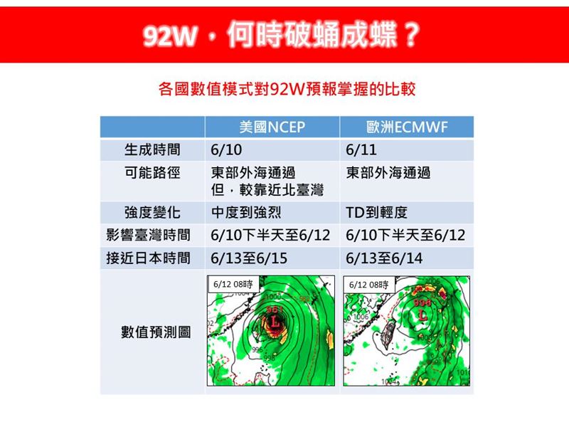 蝴蝶颱風要來了？美國、歐洲模式最新預測。（圖／林老師氣象站）