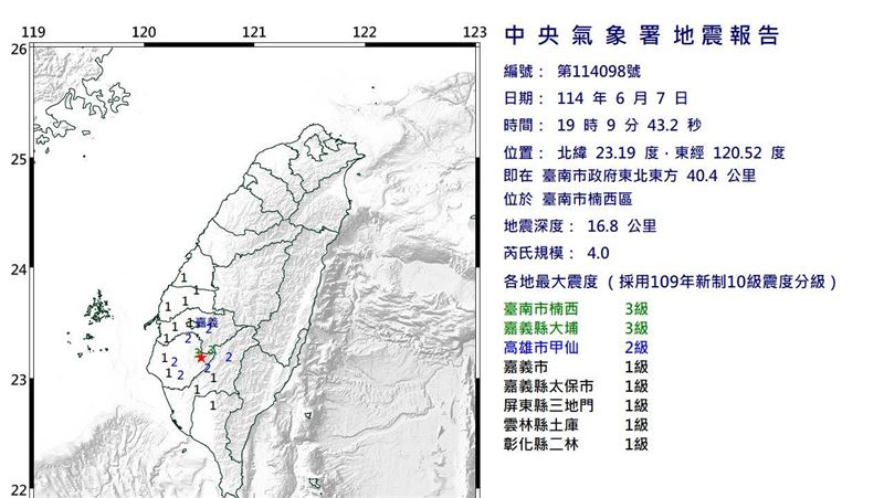 新／台南19:09規模4.0地震　最大震度3級