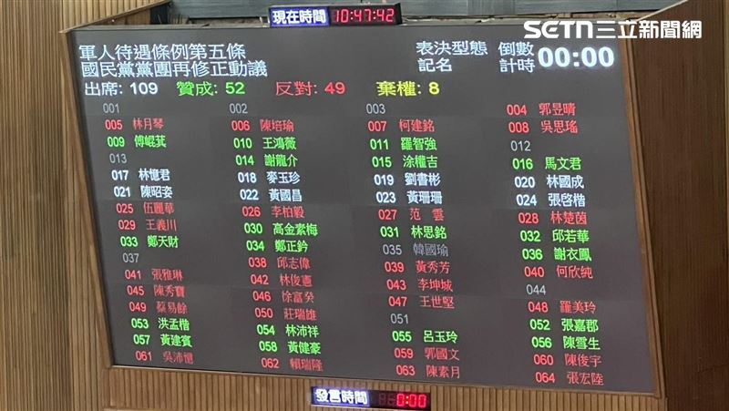 「國軍再加薪」三讀通過 民進黨說話了