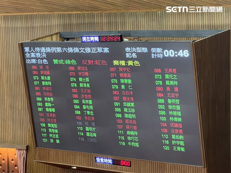 立法院會10日中午表決國民黨團版的軍人待遇條例第6條修正案。（圖／記者蘇晏男攝影）