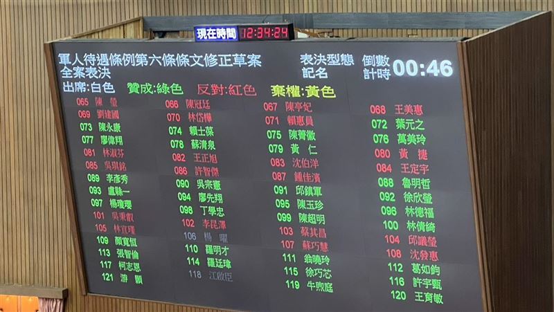 義務役月薪不得低於最低工資　立院三讀