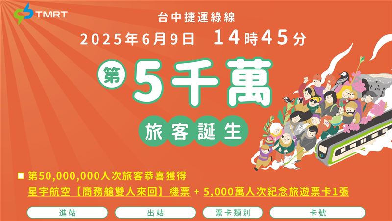 中捷第5千萬旅客誕生!可獲得星宇來回機票