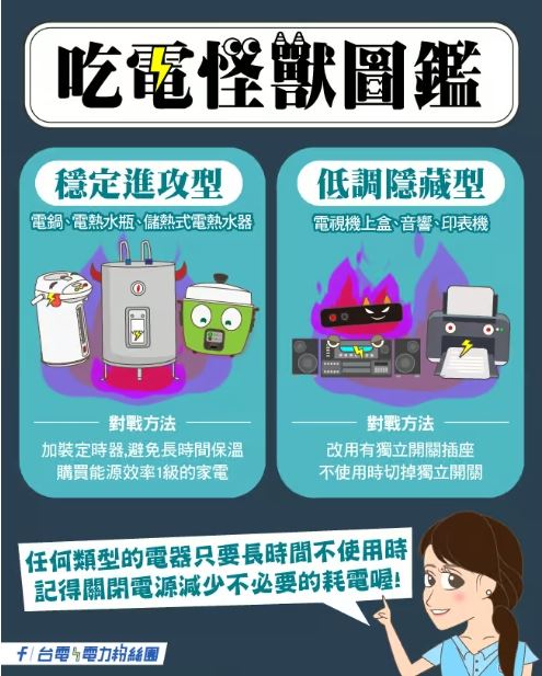 「吃電怪獸」分為穩定進攻型、低調隱藏型。（圖／翻攝自台電官網）