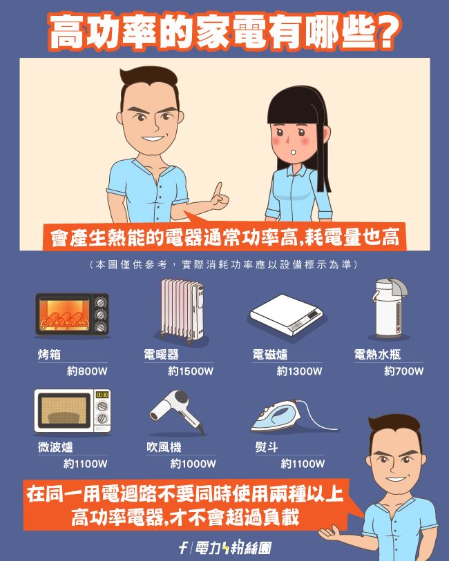 台電公布9「吃電怪獸」。（圖／翻攝自台電官網）