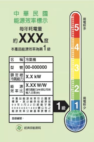 台電建議，可購買能源效率1級的產品。（圖／翻攝自台電官網）