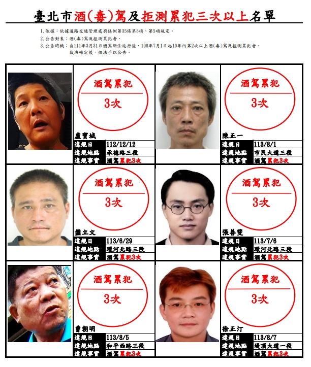 上月(5月)公告臺北市酒(毒)駕及拒測累犯3次以上6人將張貼鄰里公告。(圖/臺北市交通事件裁決所)