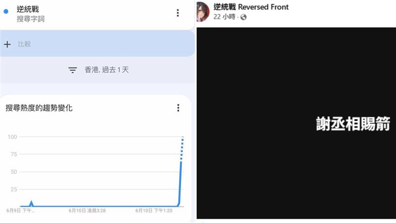 香港當局「開鍘」後，粉專秀出Google熱搜數據回應。（圖／翻攝自逆統戰 Reversed Front臉書）