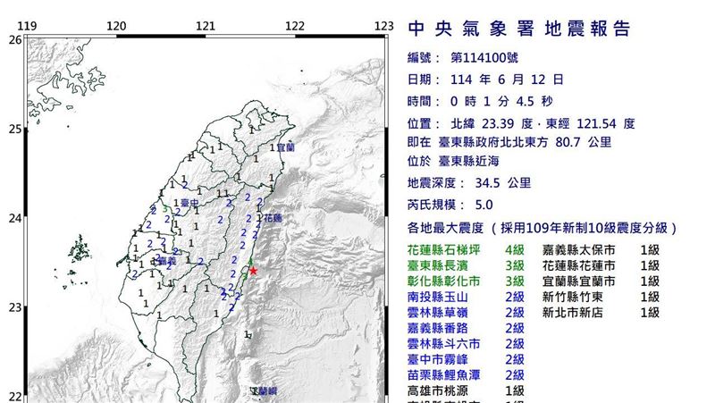 新/0:01規模5地震 最大震度4級